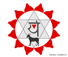 An�hata chakra